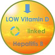 [Translate to Deutsch:] Low Vitamin D linked Hepatitis B